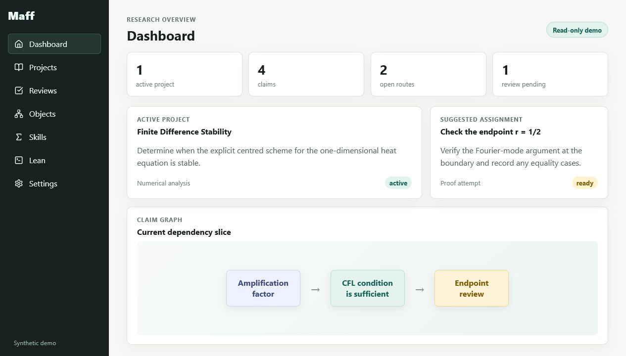 Maff dashboard showing a synthetic mathematics research project
